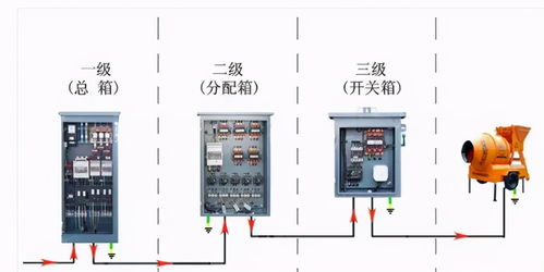 安全重于泰山 配電開(kāi)關(guān)控制設(shè)備七大類(lèi)電氣安全隱患詳解